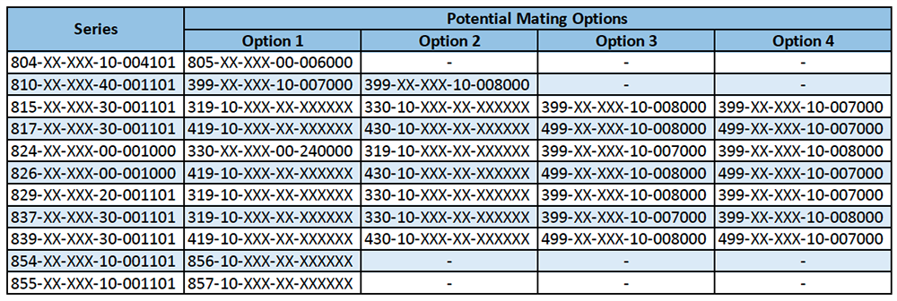 Chart - Mill-Max Spring Loaded Interconnect Headers